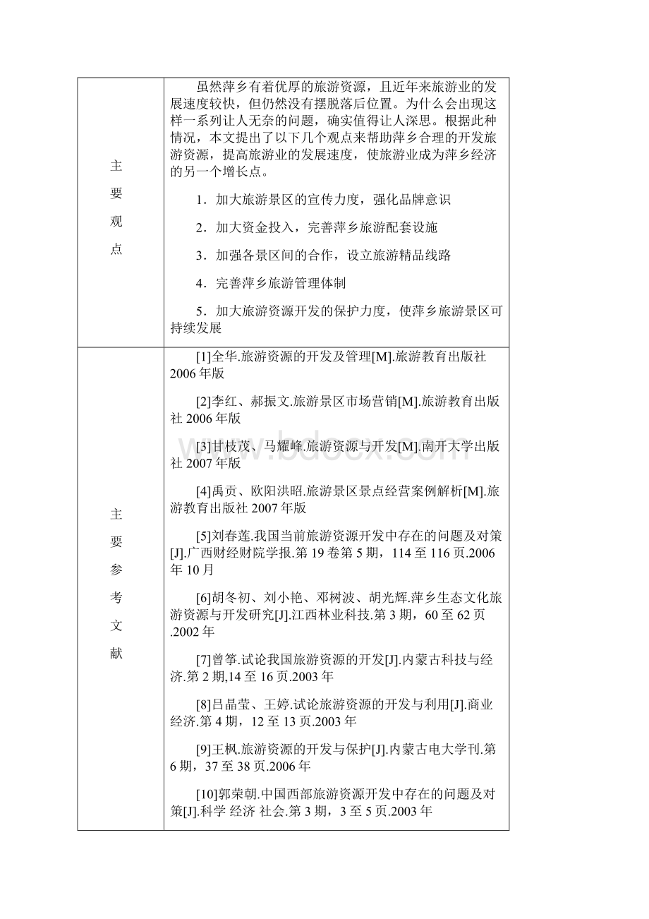 大学毕业论文江西萍乡旅游资源开发中存在的问题及对策Word下载.docx_第3页