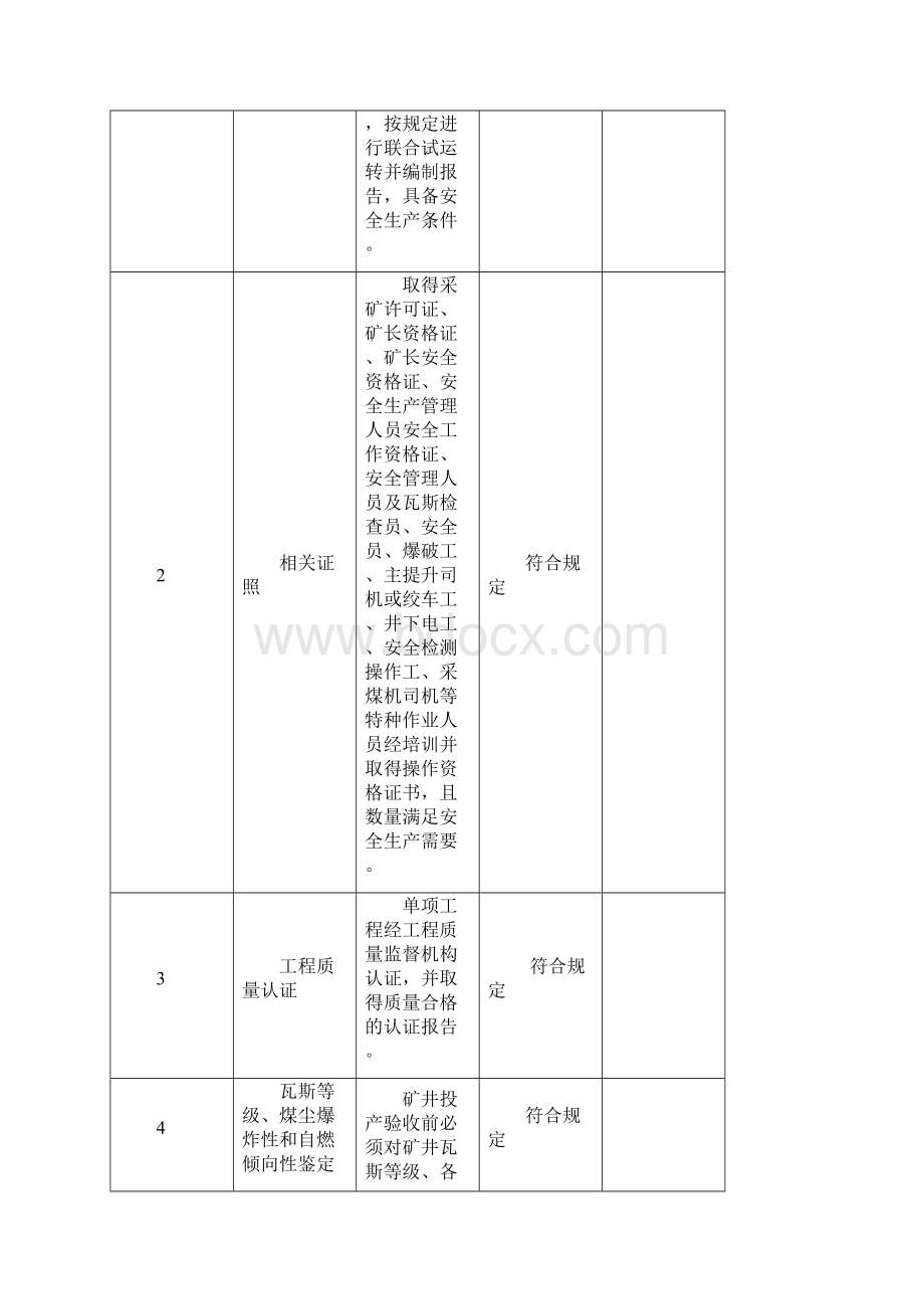 一矿煤矿建设项目安全设施和条件竣工验收表Word文件下载.docx_第2页