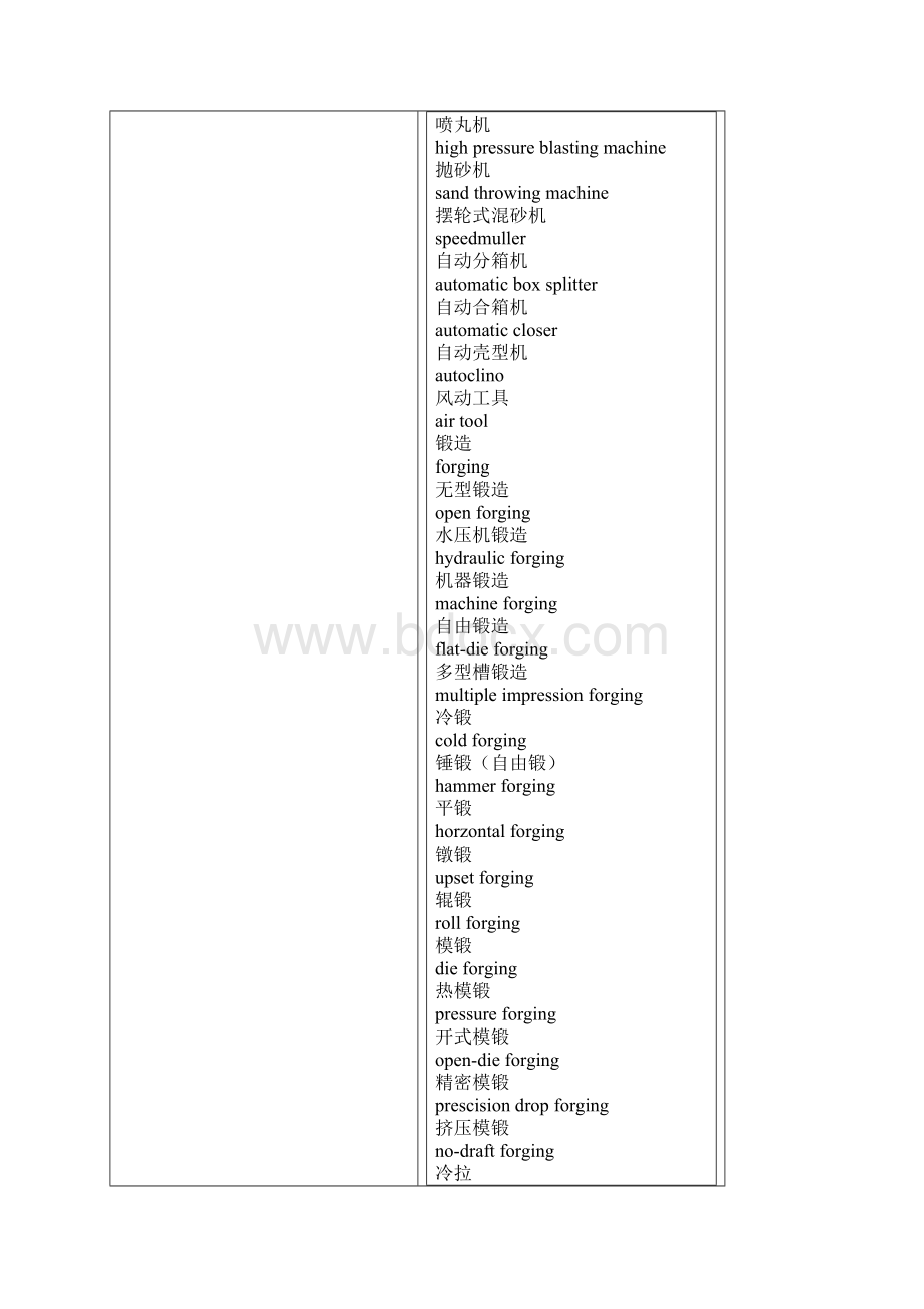 食品工具和工业设备用酸性清洗剂常用版Word文档格式.docx_第3页