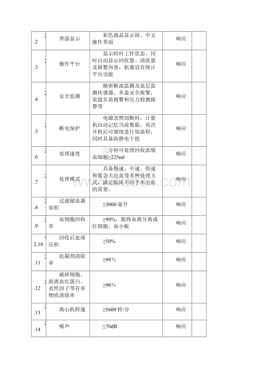 市卫生系统医疗器械采购分中心Word文档下载推荐.docx_第2页