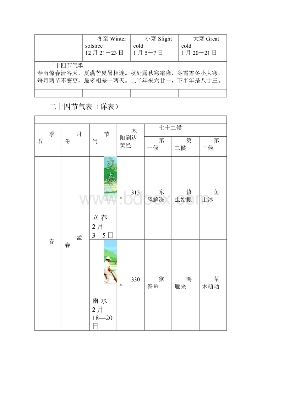 二十四节气表简表.docx_第2页