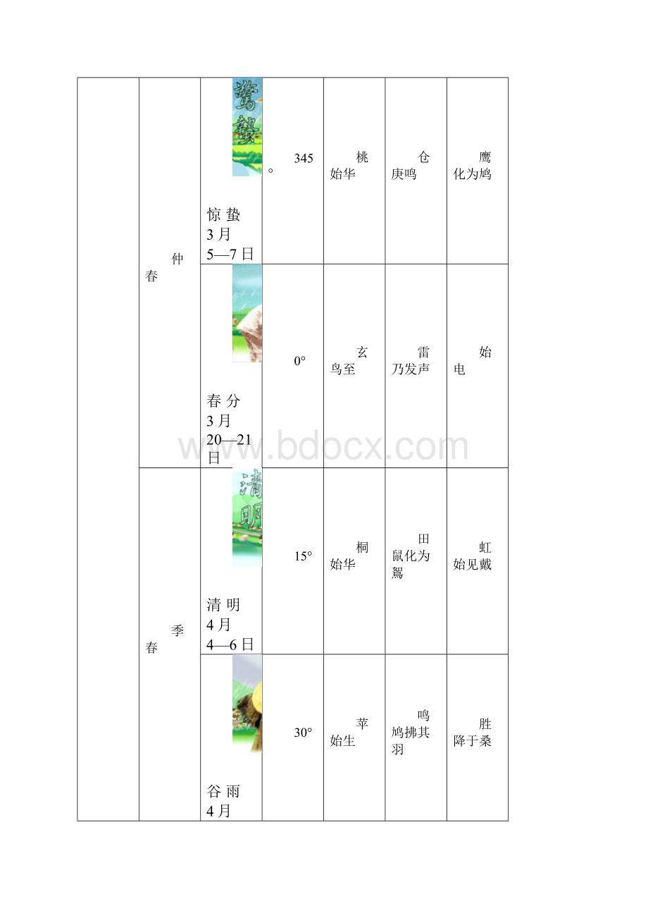 二十四节气表简表.docx_第3页