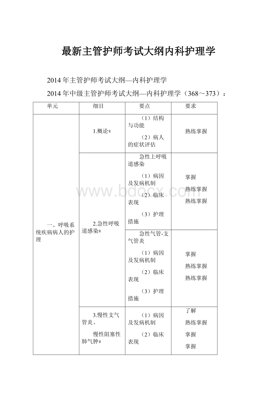 最新主管护师考试大纲内科护理学.docx