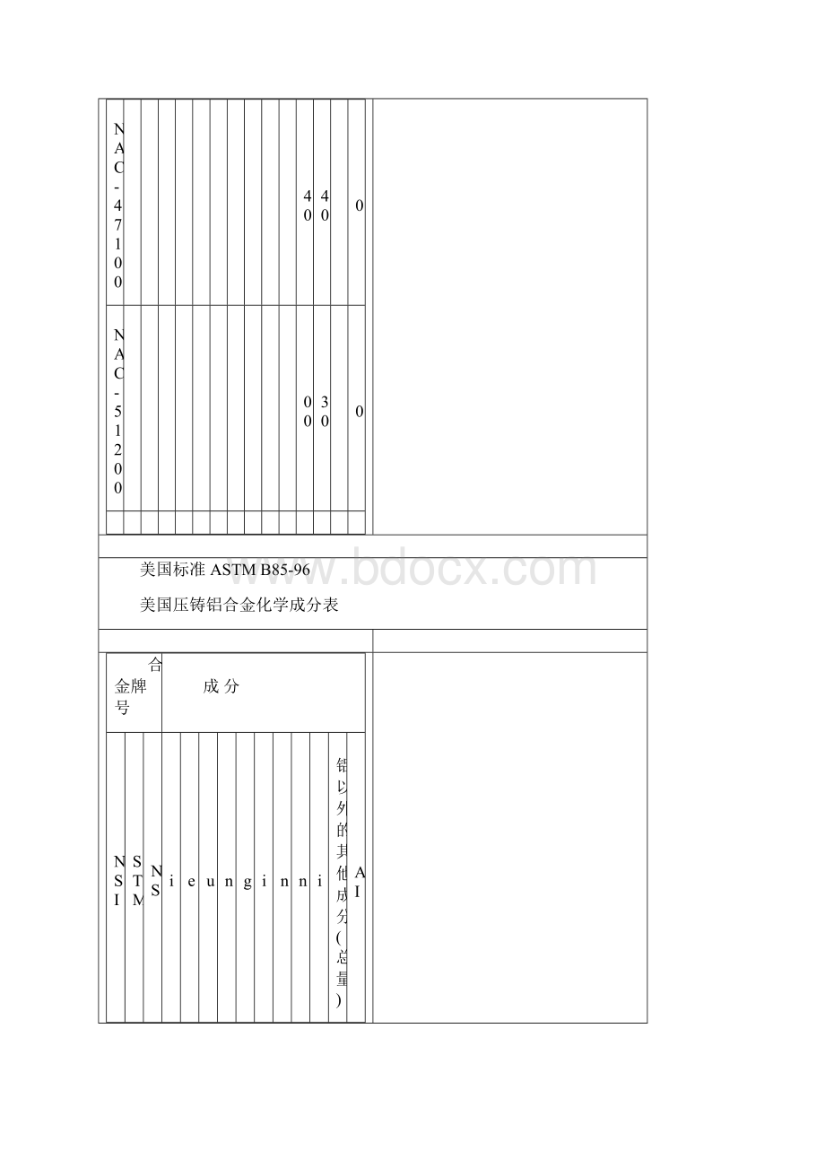 铝合金标准.docx_第3页