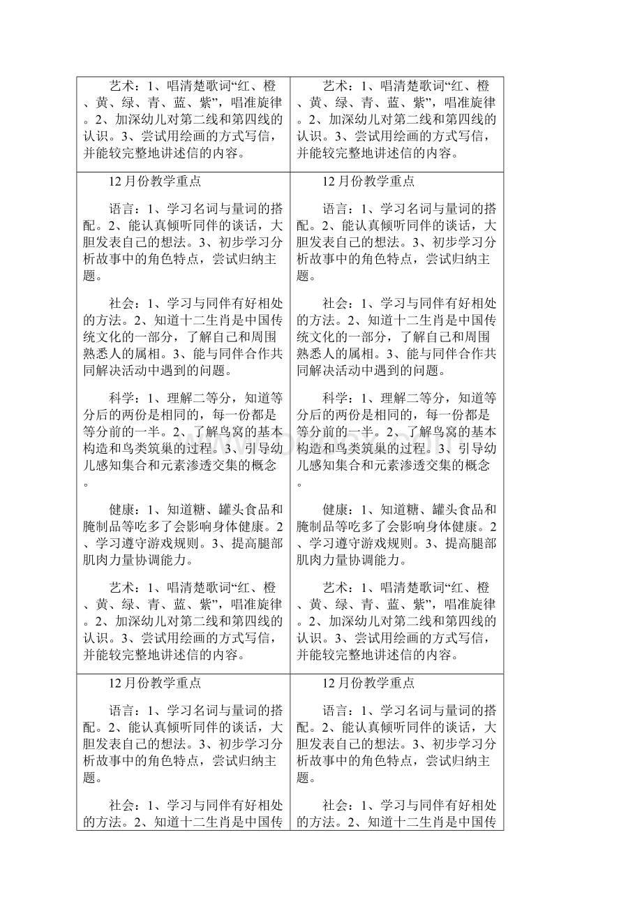 份教学重点.docx_第3页