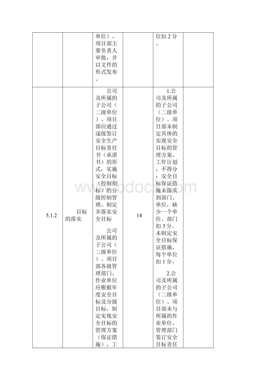 安全生产标准化企业创建达标评审标准新四个标准的综合表格107Word格式.docx_第3页