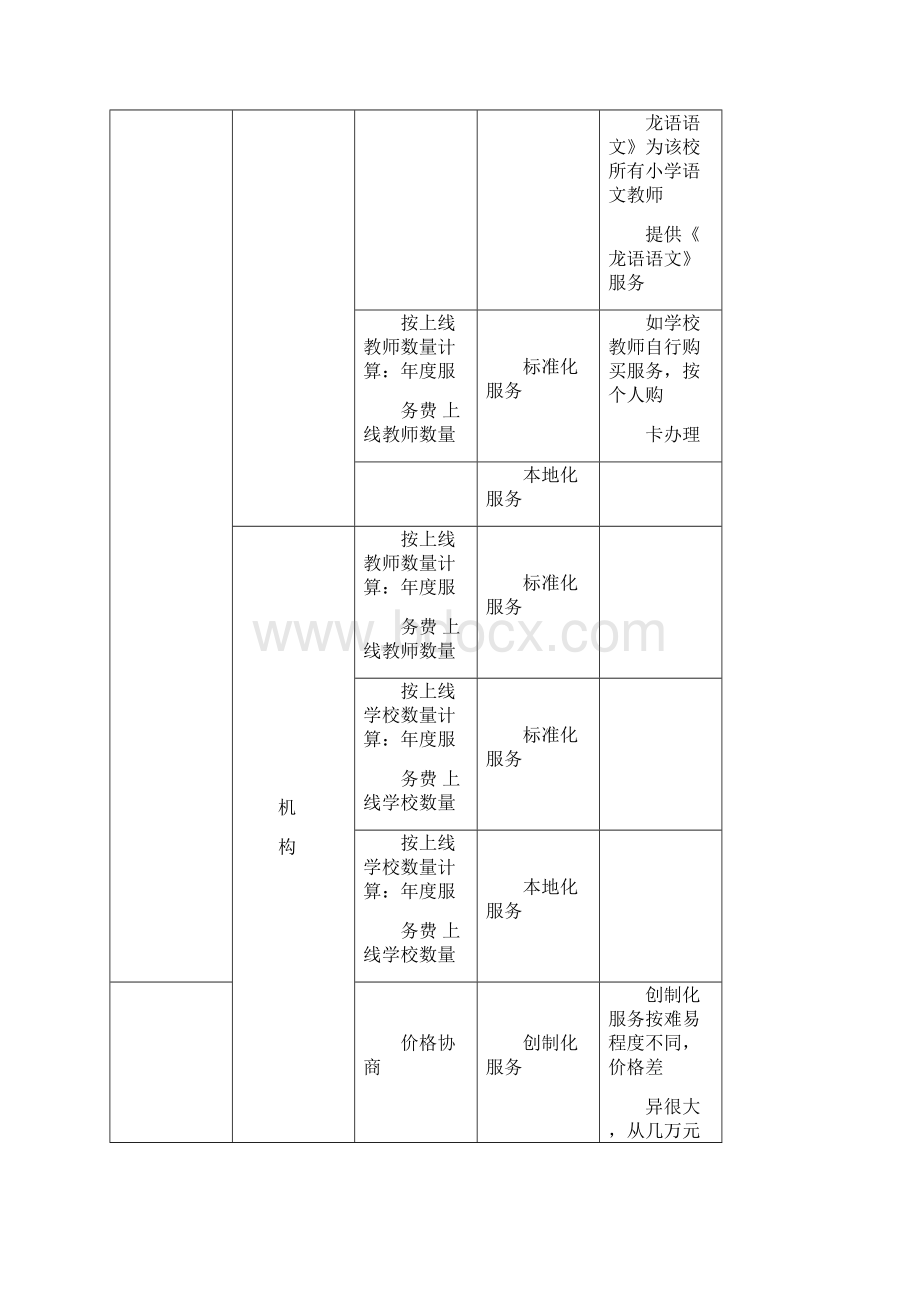 合作伙伴销售代理管理办法.docx_第3页