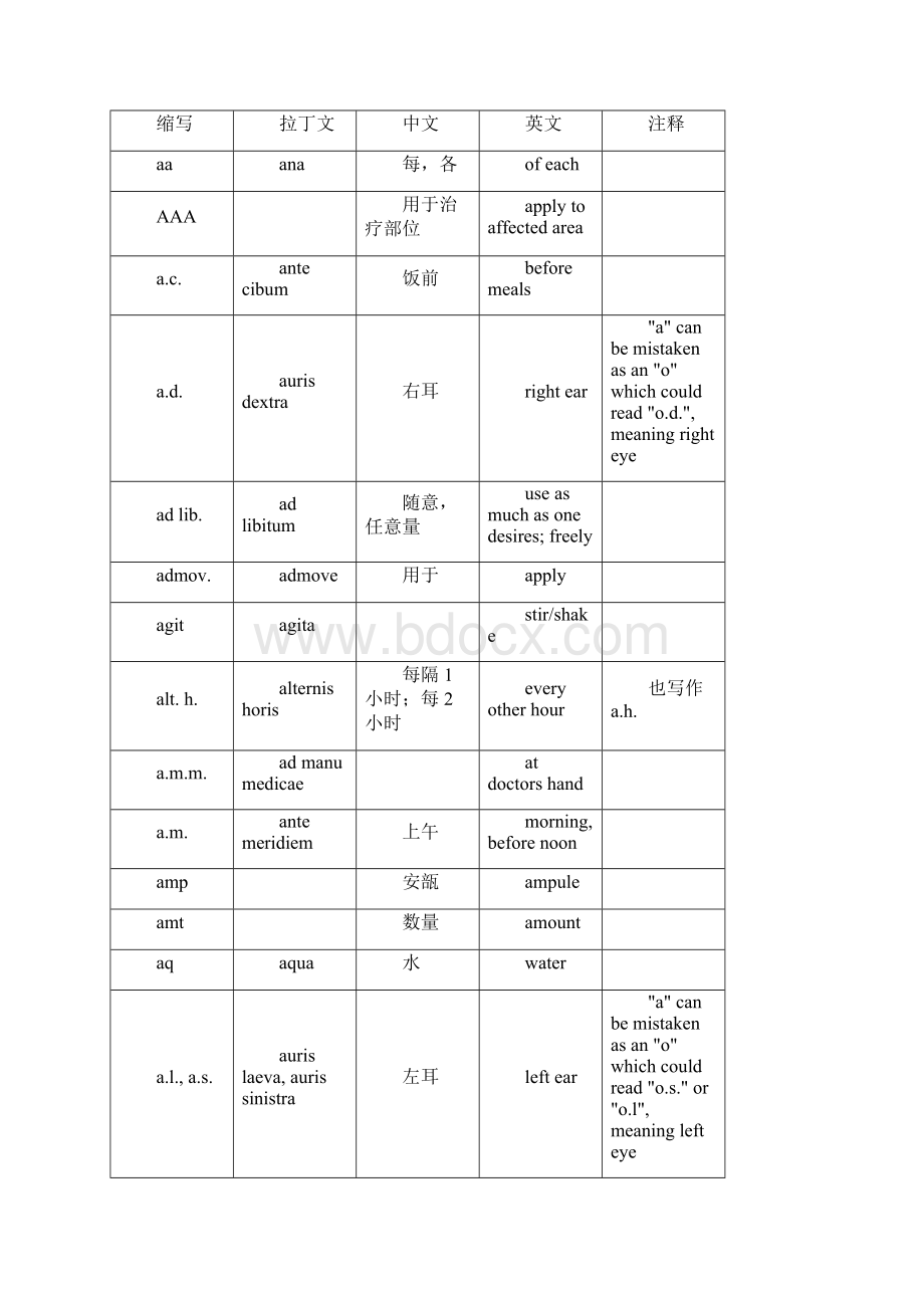 常用处方缩写词之欧阳科创编.docx_第2页