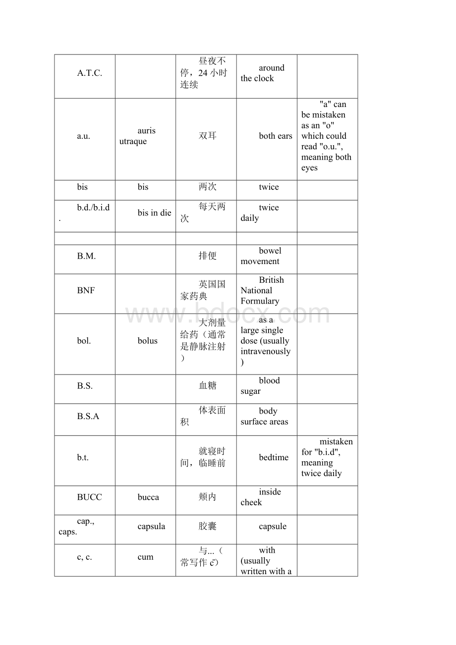 常用处方缩写词之欧阳科创编.docx_第3页