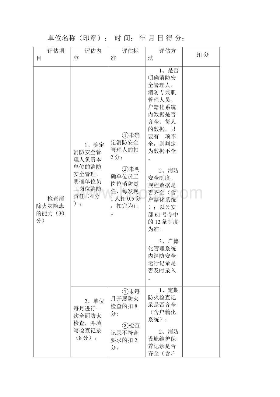 全市消防安全重点单位落实六加一Word格式文档下载.docx_第2页