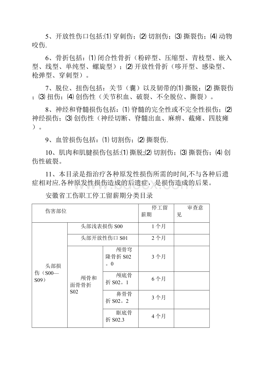 安徽省工伤职工停工留薪期管理办法DOC.docx_第3页