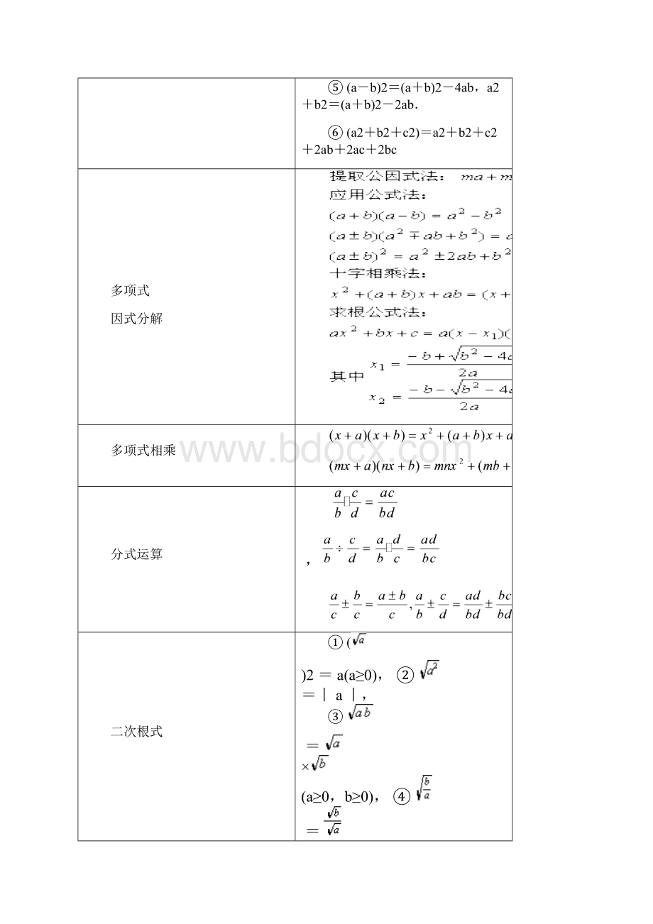 中学数学公式定理列表.docx_第2页