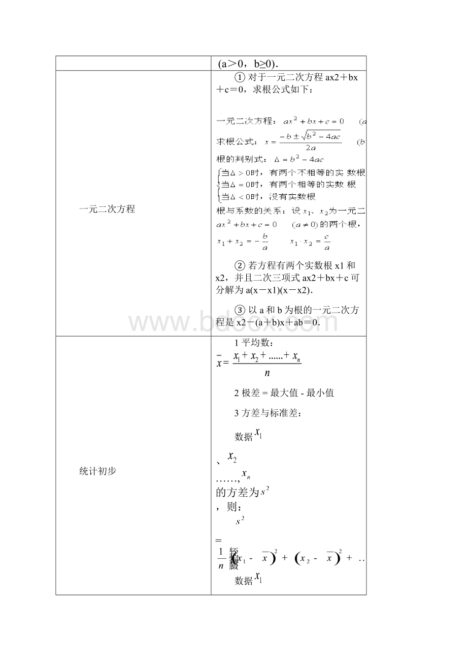 中学数学公式定理列表.docx_第3页