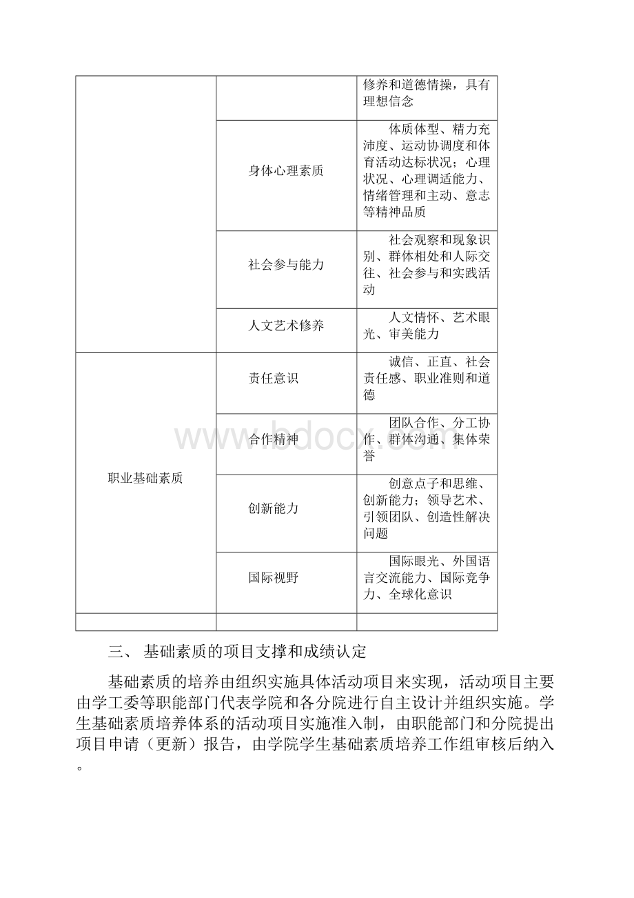 某大学关于本科生基础素质培养及评价考核实施办法.docx_第2页