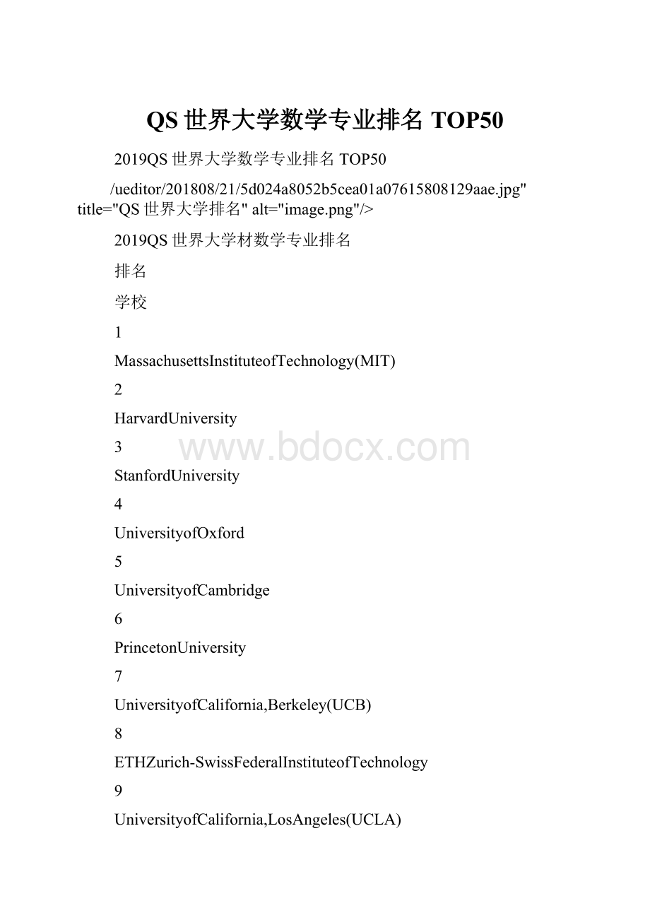 QS世界大学数学专业排名TOP50.docx_第1页