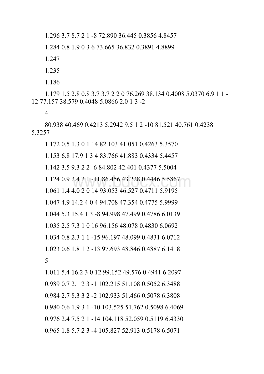 石墨xrd标准pdf卡片 文石PDF标准卡片值.docx_第3页