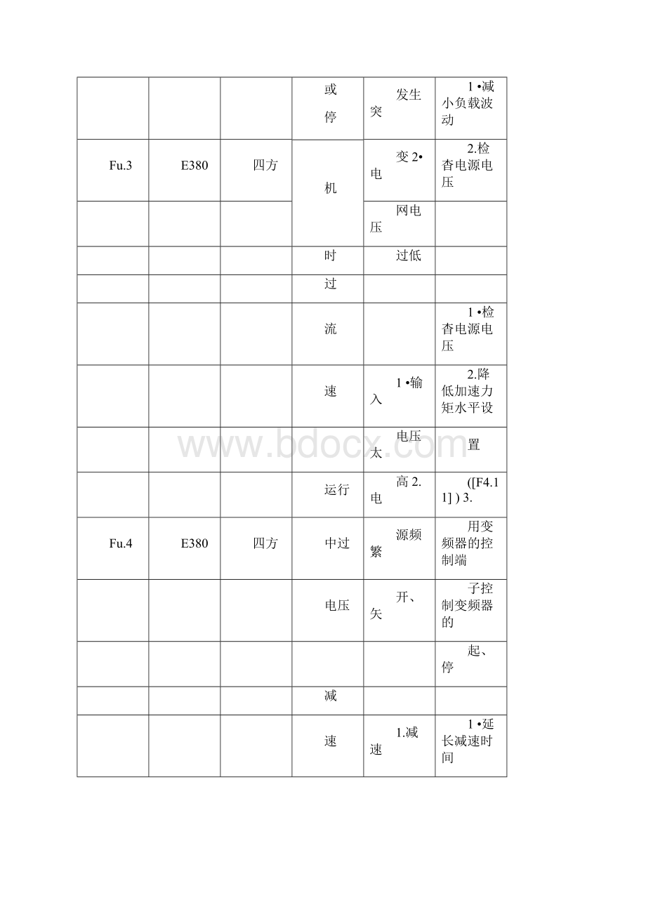 四方E故障代码Word下载.docx_第3页