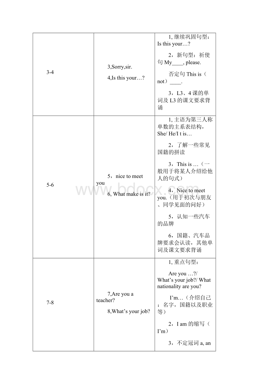 新概念第一册每一课重点的总结.docx_第2页