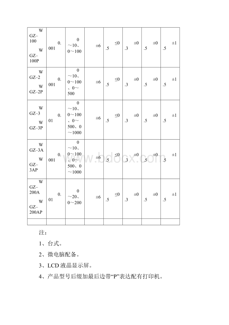 昕瑞WGZ浊度计说明指导书.docx_第3页