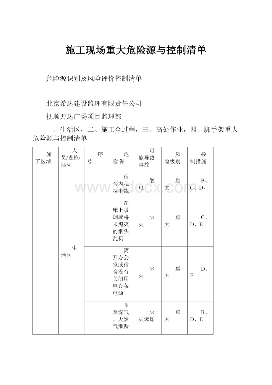 施工现场重大危险源与控制清单.docx_第1页