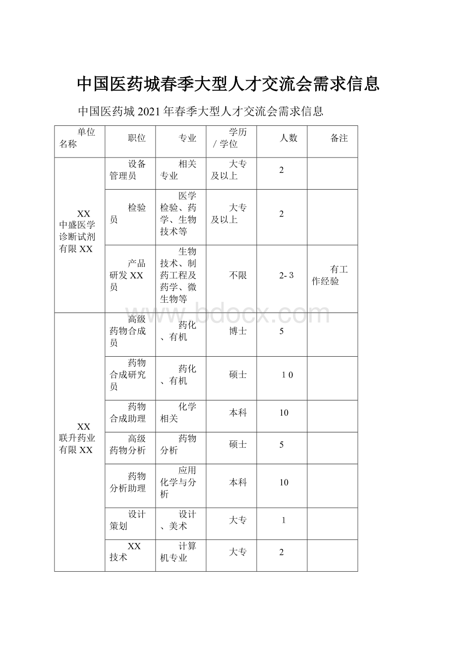 中国医药城春季大型人才交流会需求信息.docx_第1页