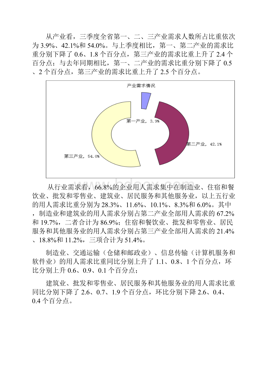 第三季度四川人力资源场.docx_第3页