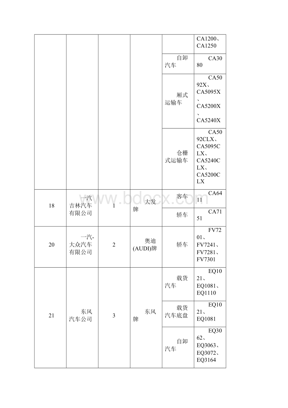 车辆生产企业及产品.docx_第3页