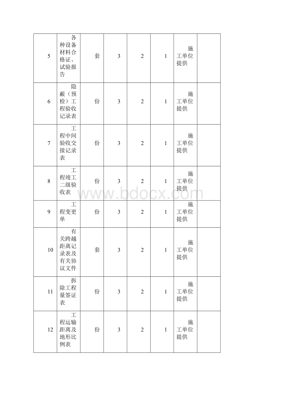 南方电网配网工程全套竣工资料清单.docx_第2页