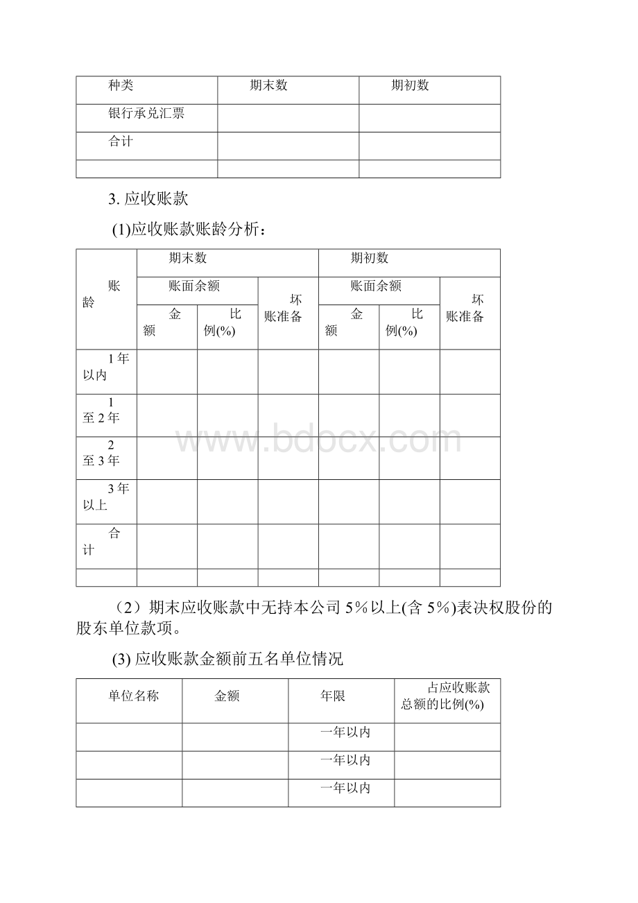 最详细的财务报表附注.docx_第3页