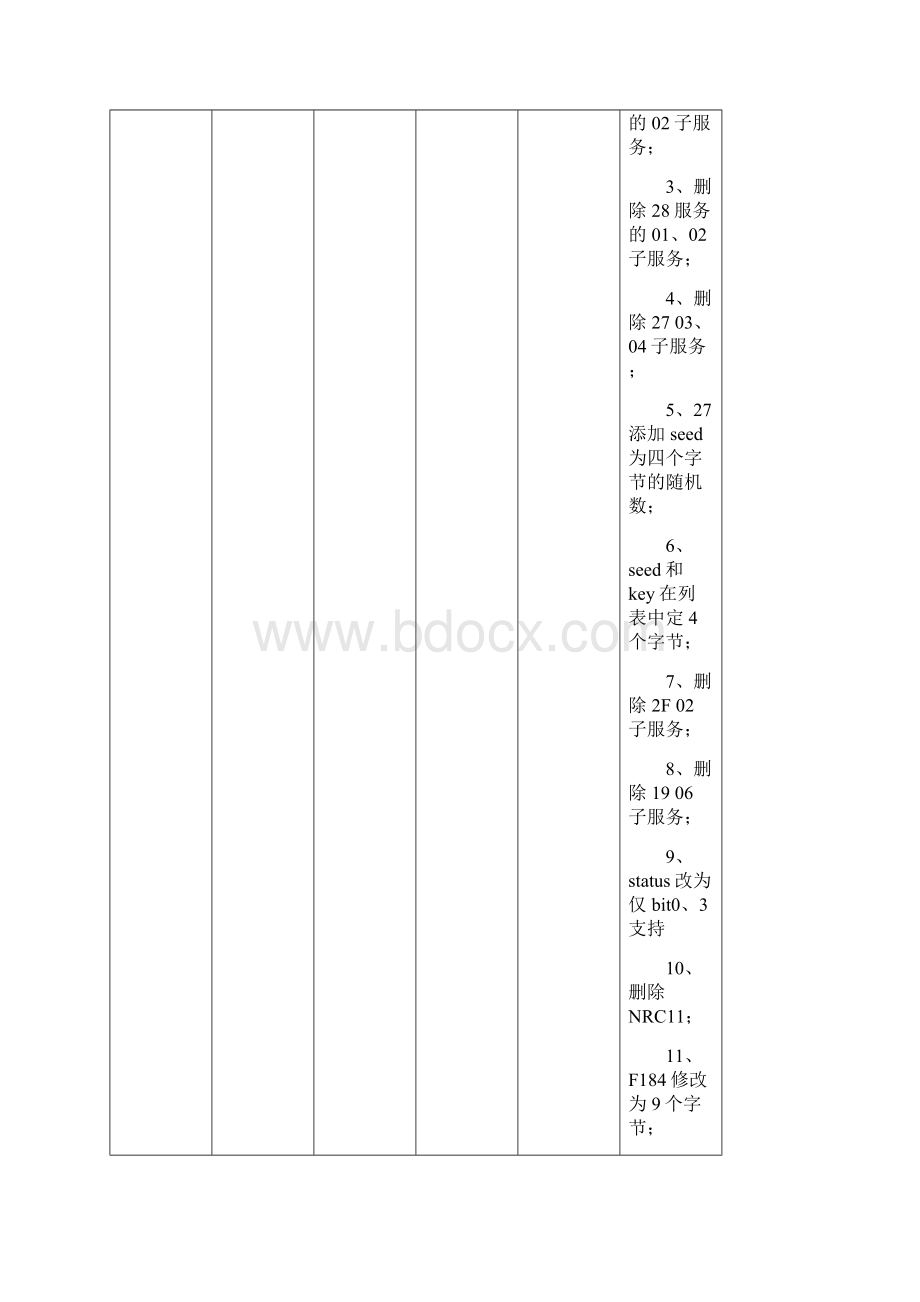 北京新能源汽车整车控制器系统诊断规范之欧阳体创编.docx_第2页