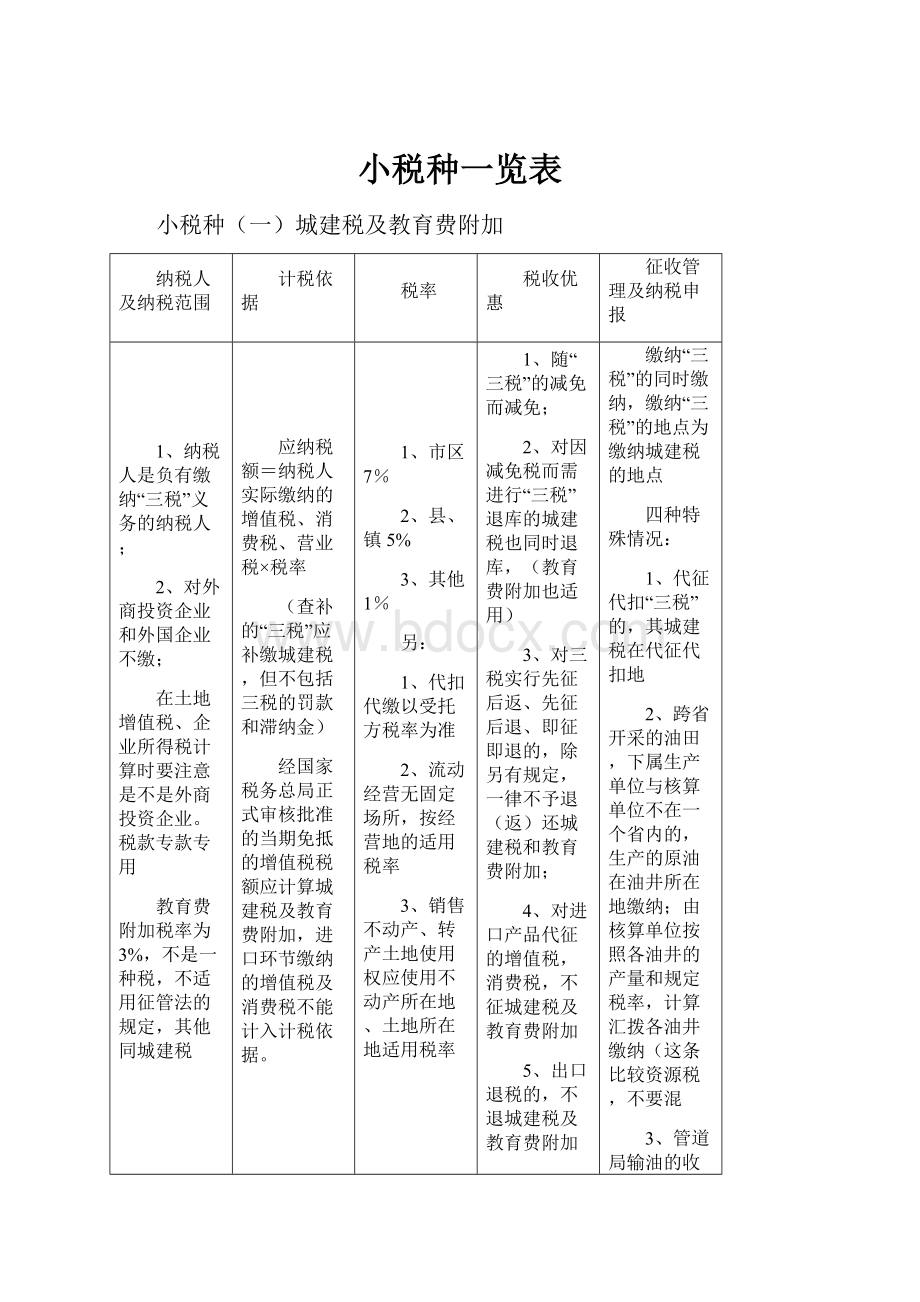 小税种一览表Word下载.docx_第1页