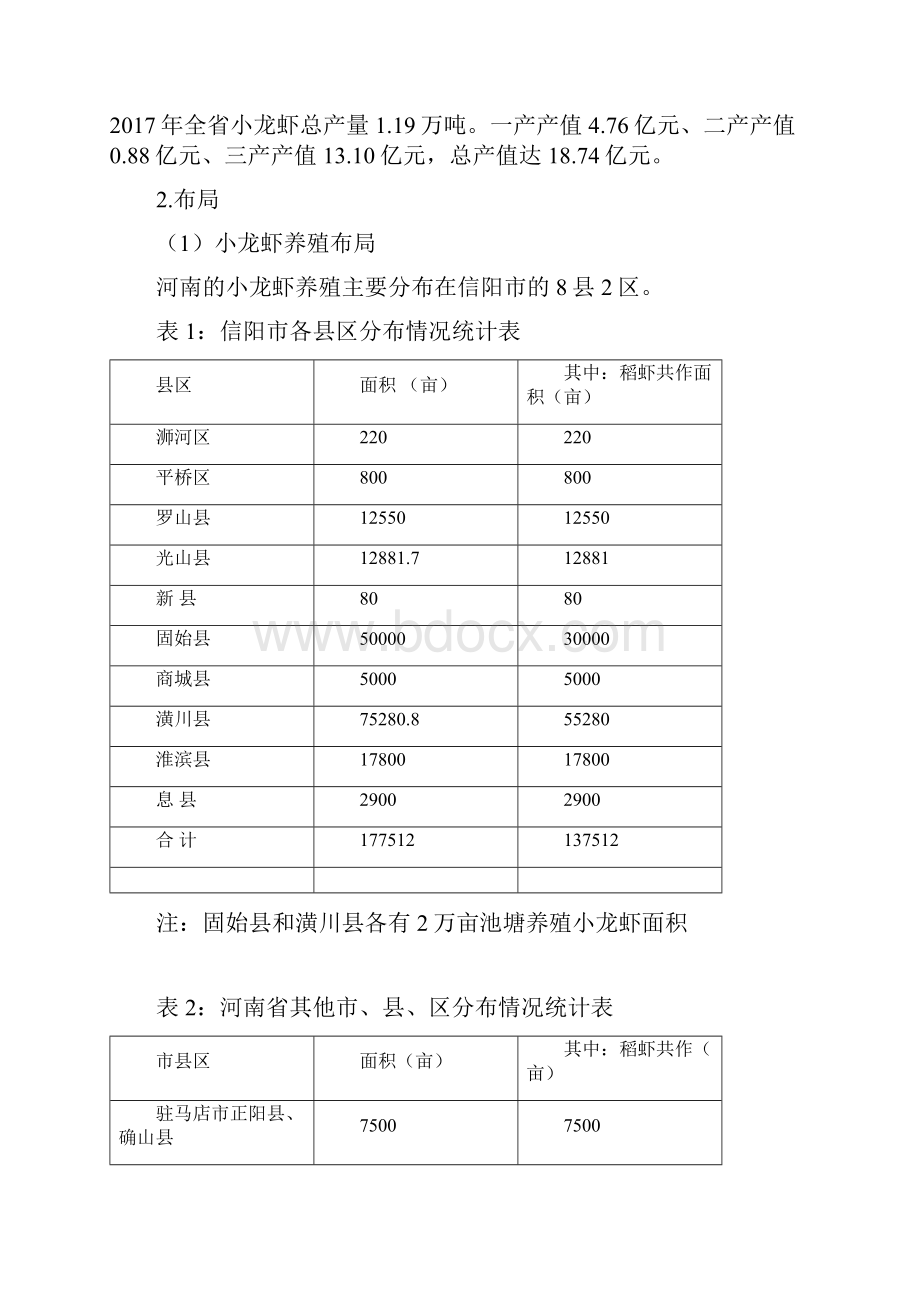 中国小龙虾产业发展报告.docx_第3页