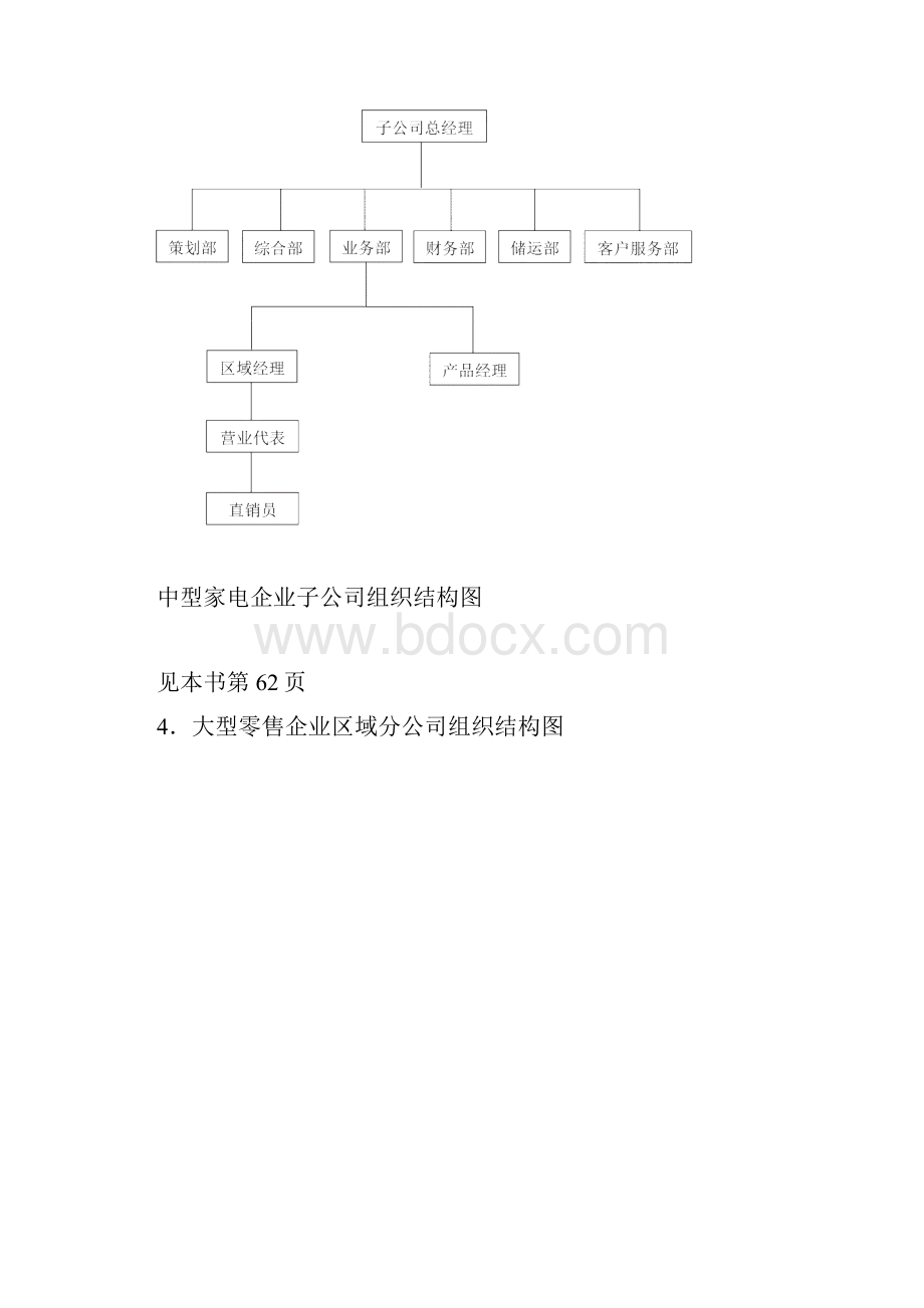 组织与职位管理.docx_第3页