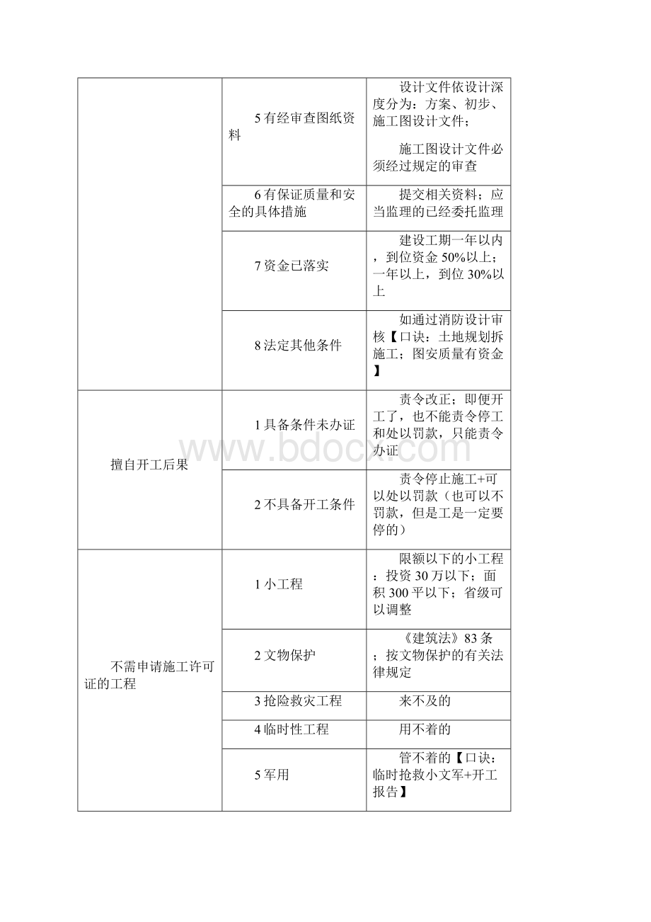 二级建造师法规复习资料第二部分宫老师.docx_第2页