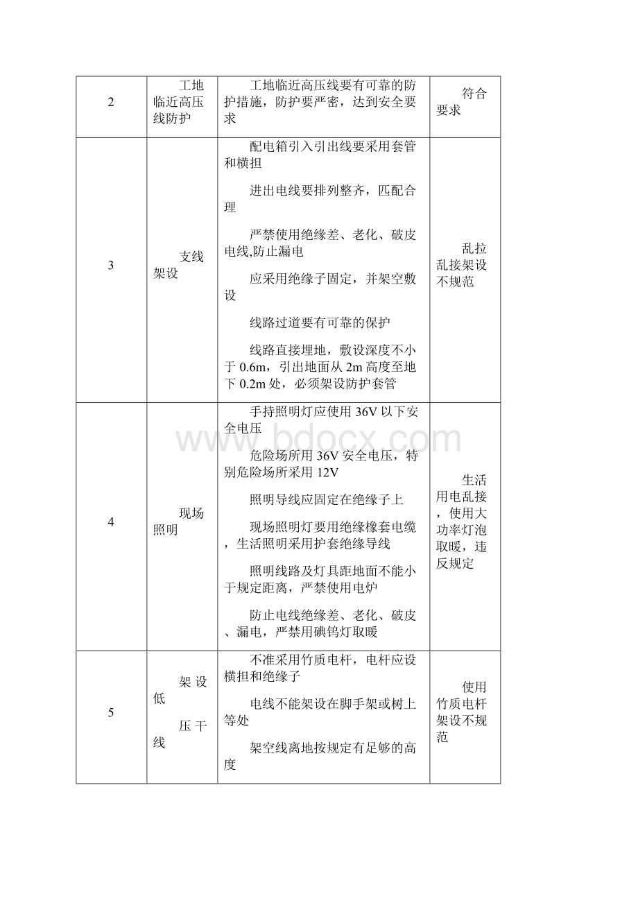 施工现场临时用电验收单.docx_第2页