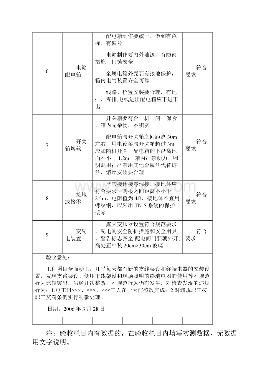 施工现场临时用电验收单.docx_第3页