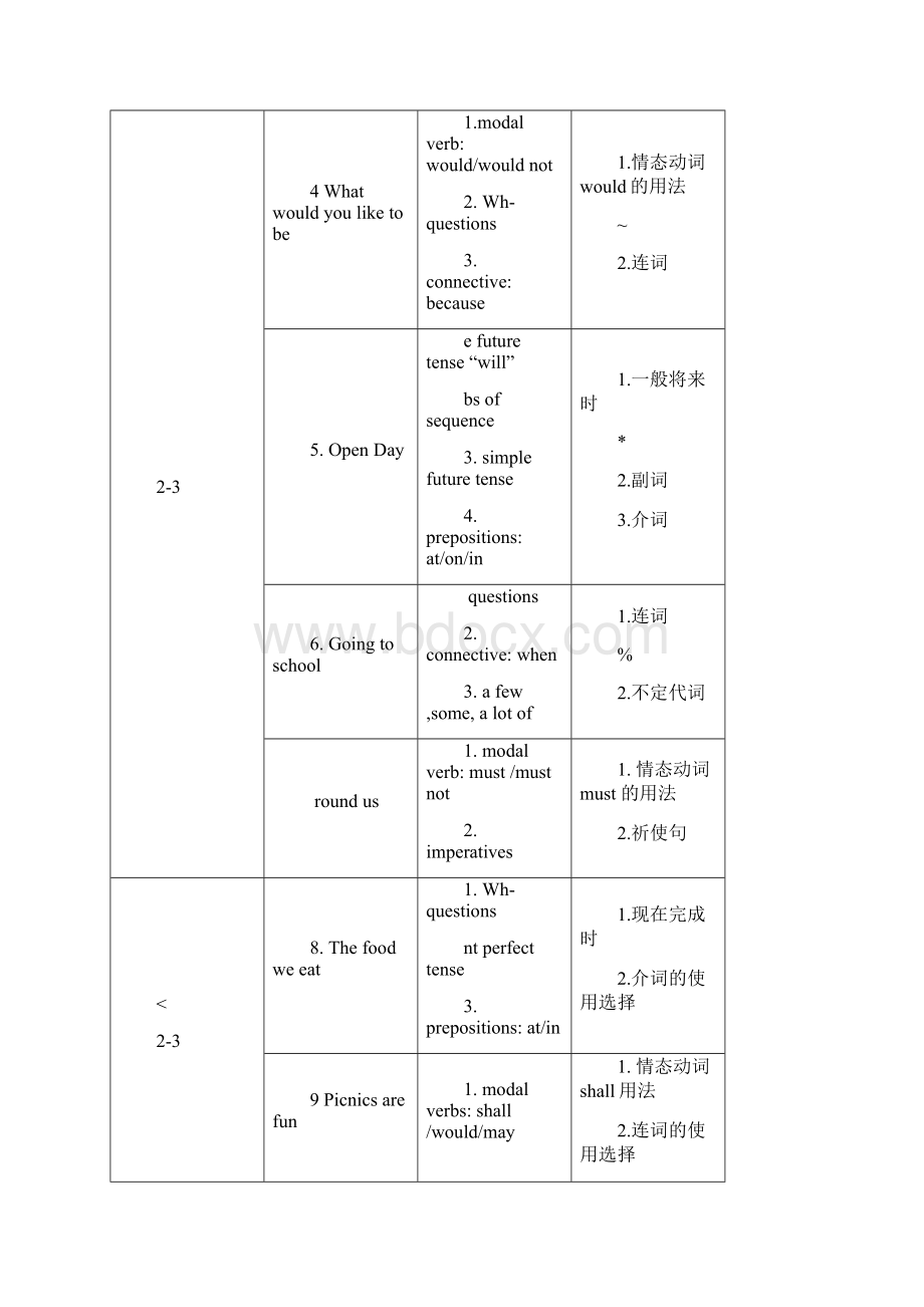 初中英语牛津教材知识点梳理.docx_第2页