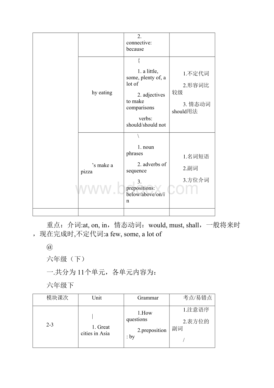 初中英语牛津教材知识点梳理.docx_第3页