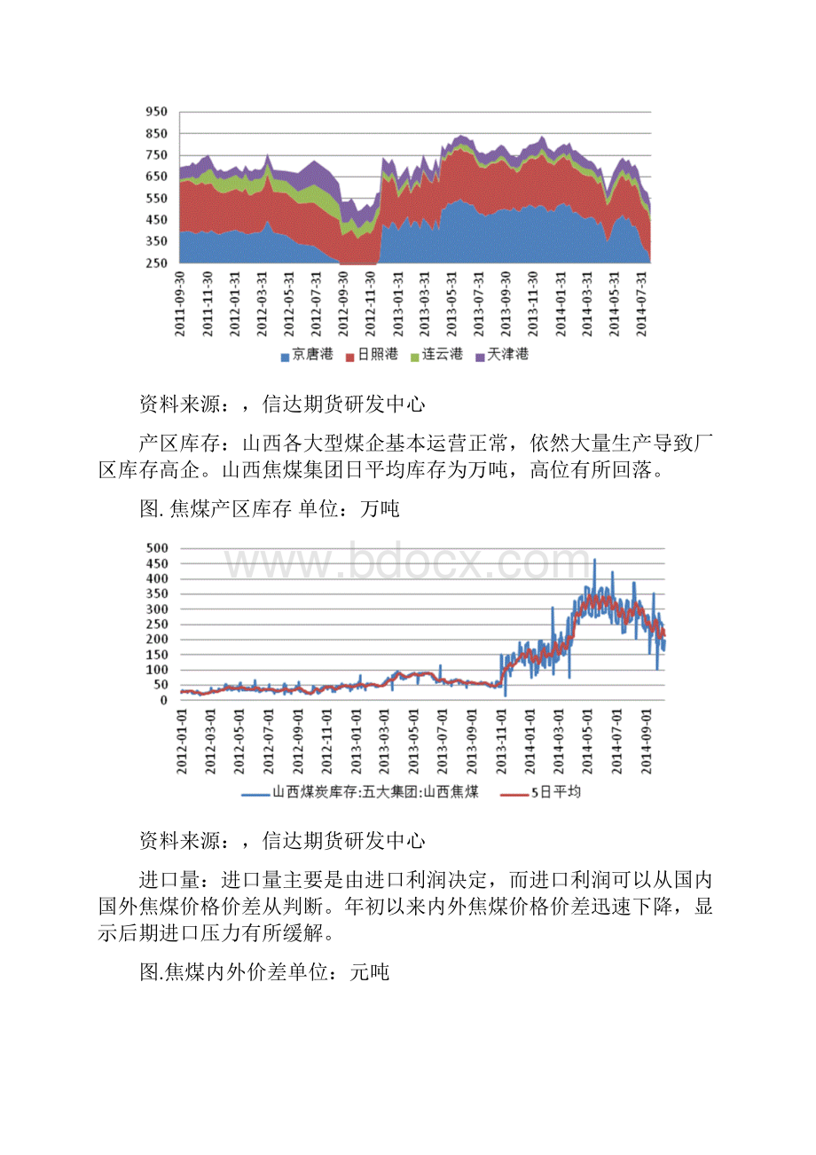 焦炭焦煤研究报告.docx_第3页