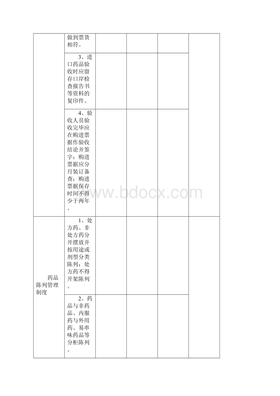 零售连锁药店药品质量管理软件资料规范样式.docx_第3页