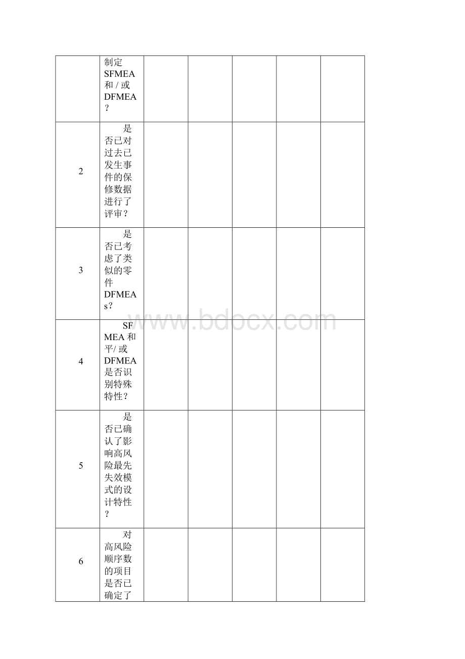 产品质量策划检查清单.docx_第2页