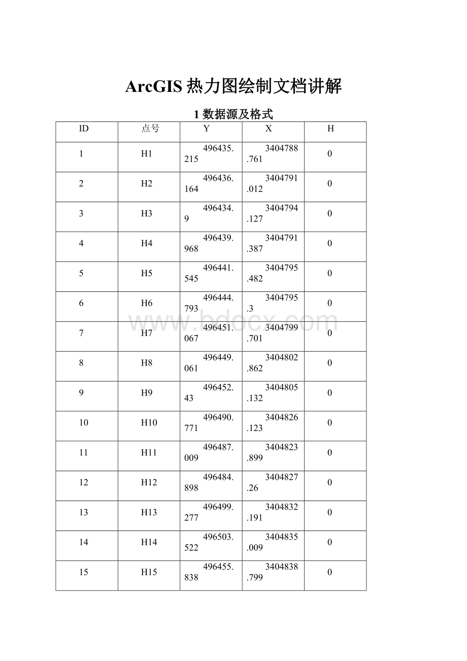 ArcGIS热力图绘制文档讲解.docx_第1页