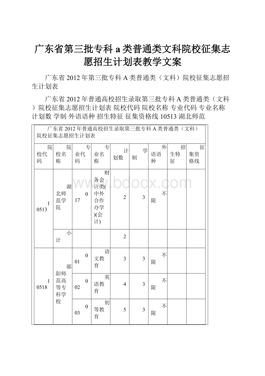 广东省第三批专科a类普通类文科院校征集志愿招生计划表教学文案.docx