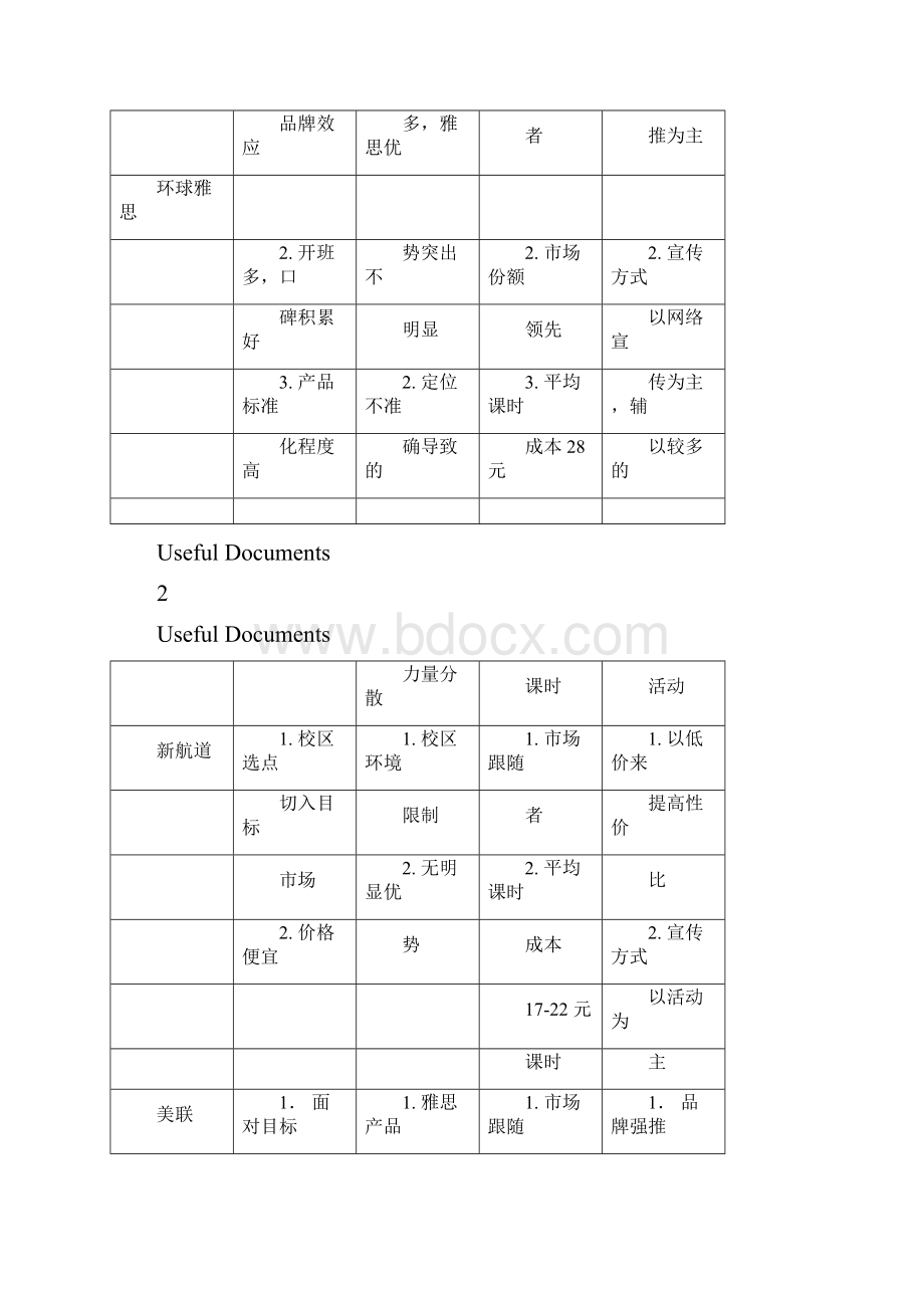 Selected雅思培训场推广计划.docx_第3页