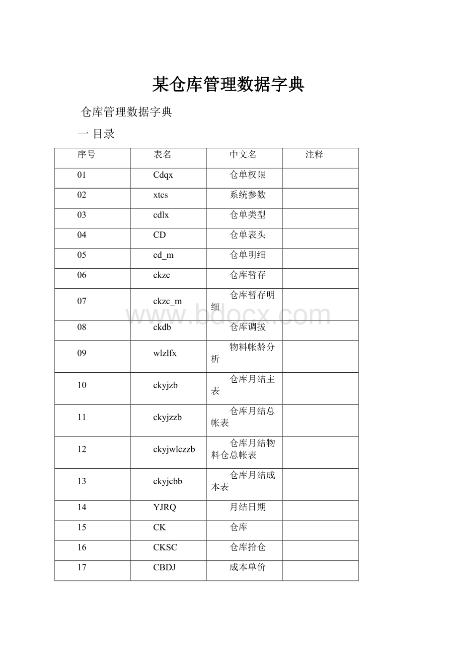 某仓库管理数据字典.docx