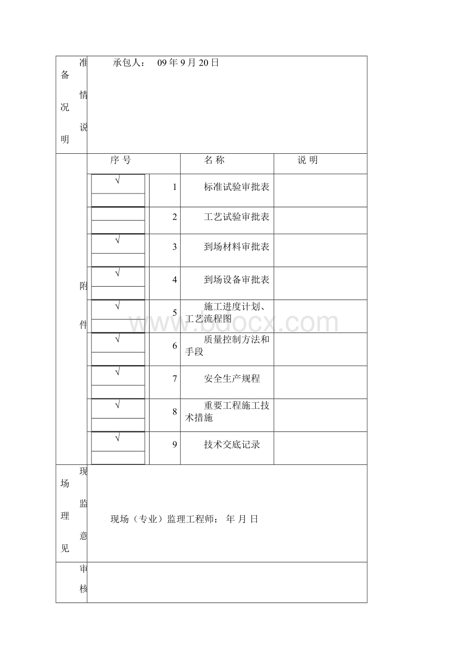 AC20沥青开工报告.docx_第2页