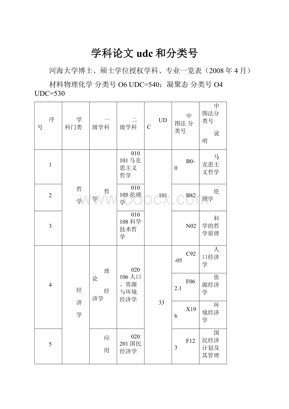 学科论文udc和分类号.docx