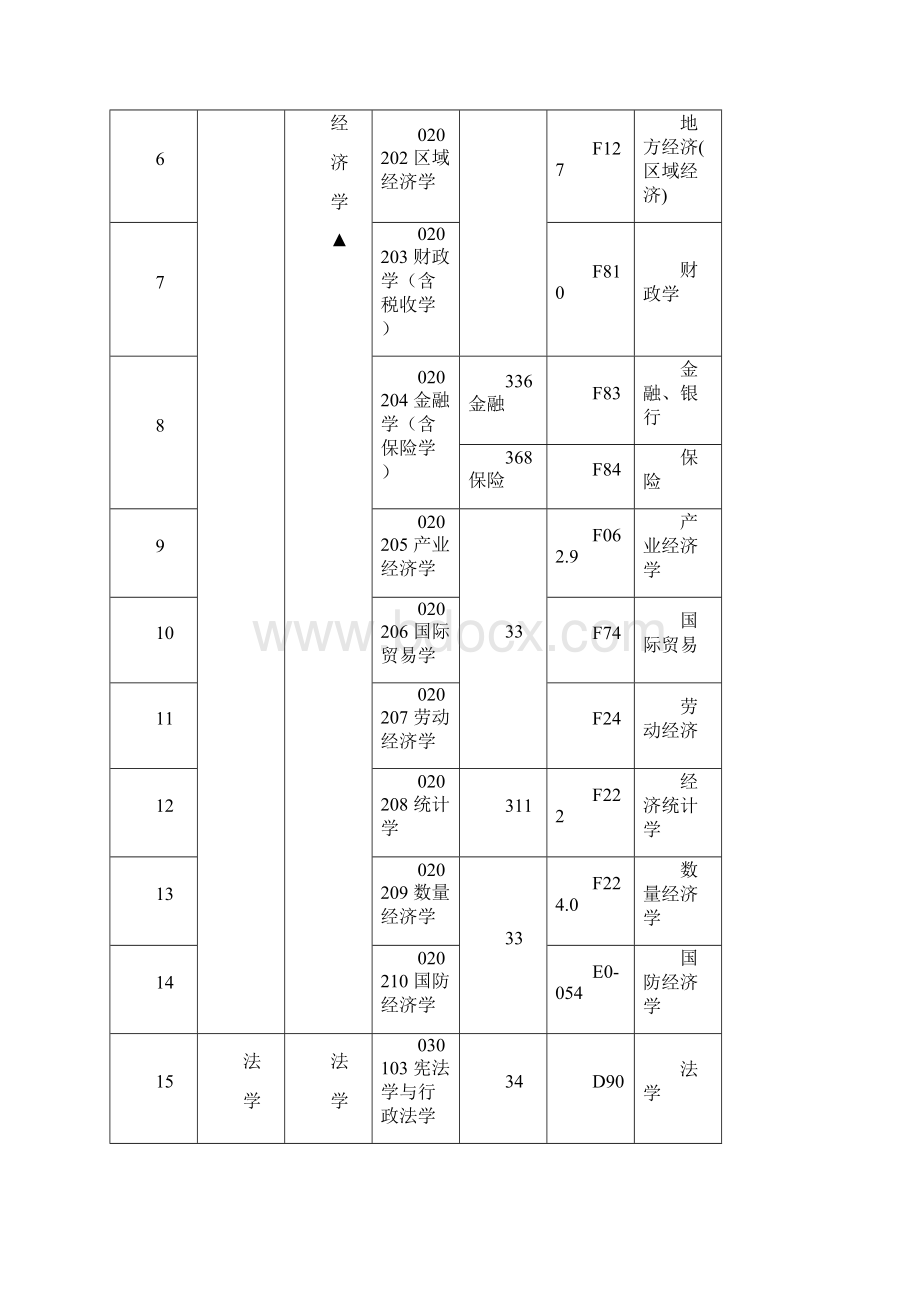 学科论文udc和分类号.docx_第2页