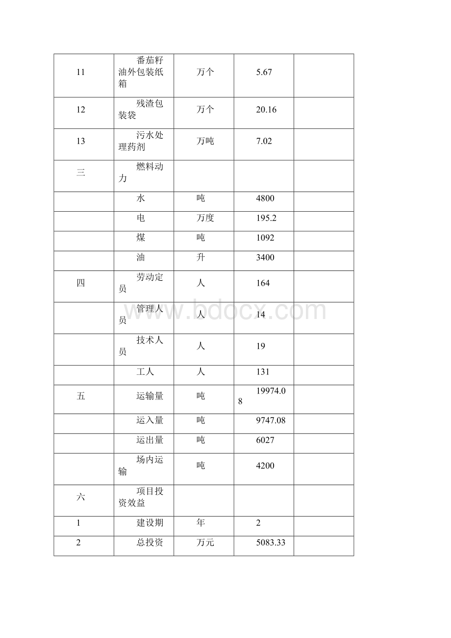 番茄酱副产品综合利用可行性分析报告Word格式文档下载.docx_第3页