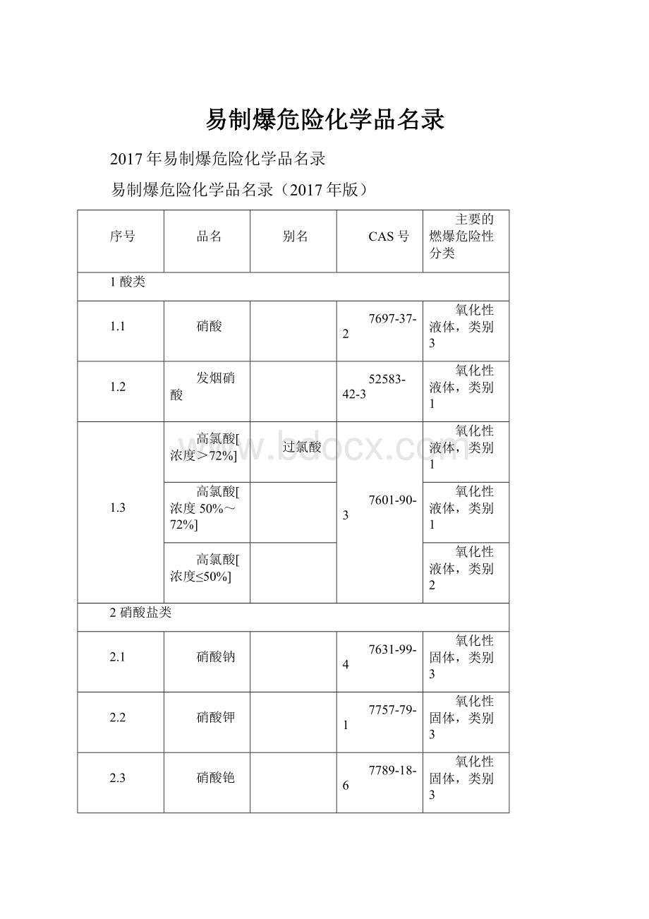 易制爆危险化学品名录.docx_第1页